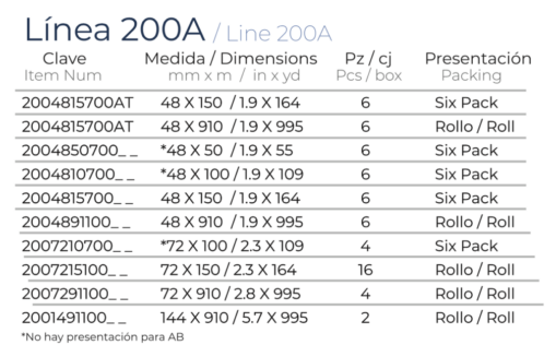 janel-industrial-cinta-acrilica-200A-02-tabla