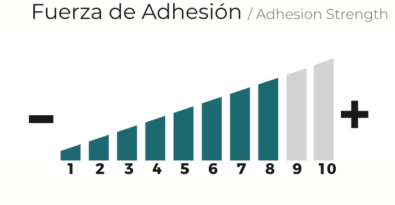 janel-industrial-cinta-acrilica-200A-05-adhesion