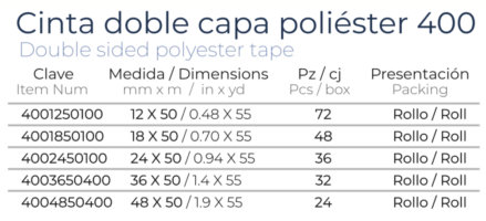 janel-industrial-doble-capa-linea-400-poliester-02-tabla