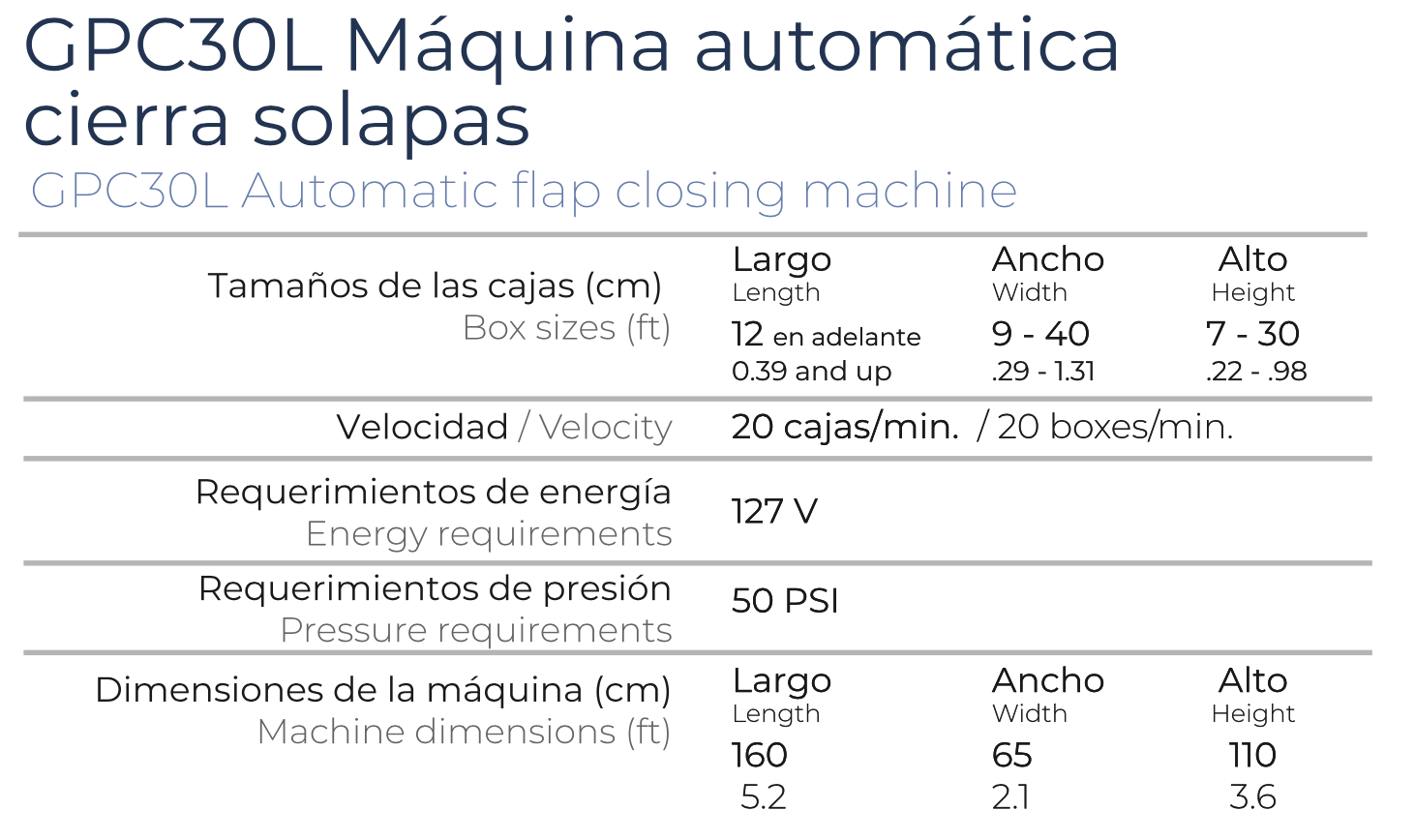 janel-industrial-encintadora-gpc30l-automatica-cierra-solapas-02-tabla