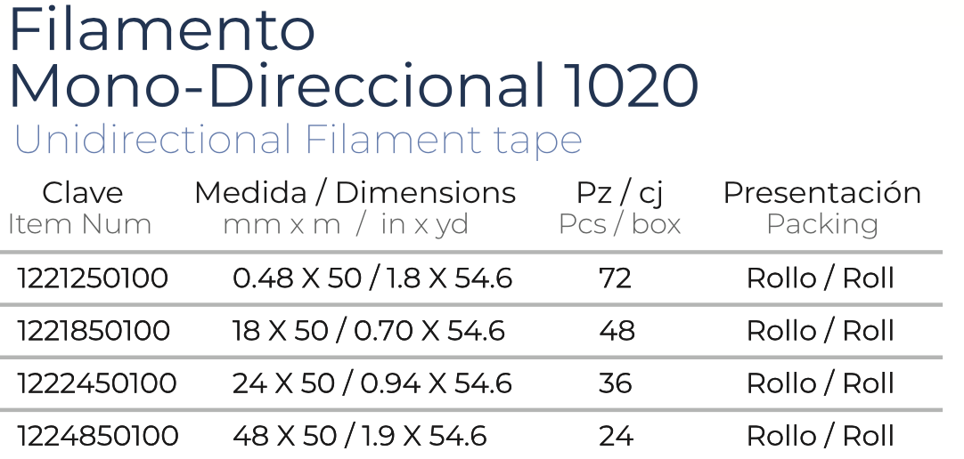 janel-industrial-filamento-1020-02-tabla